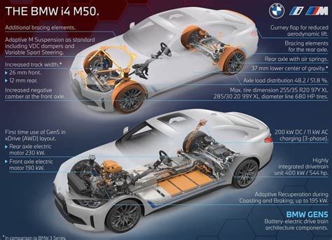 BMW i4 M50 Will Be Its First EV To Wear An M Badge - Automacha