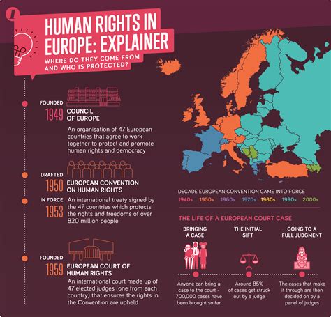 The European Court Of Human Rights Uncovered | Human rights, Council of ...