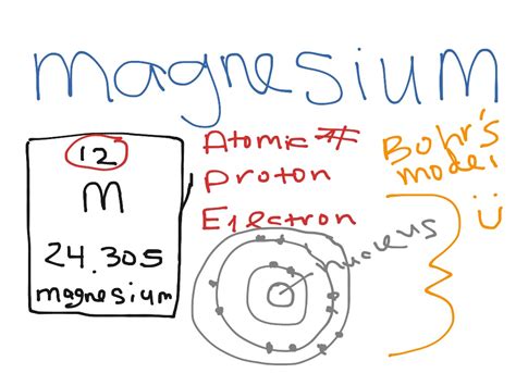 Bohr Model for Magnesium | Science, Chemistry, Atoms, Elements | ShowMe