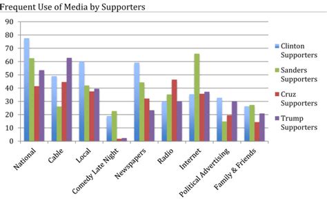 TV a top source of political information for caucus-goers, according to ...