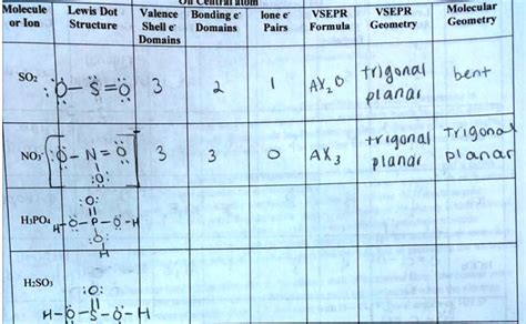 SOLVED: Chemical Valence Bonding and Molecular Geometry Molecule or Ion ...