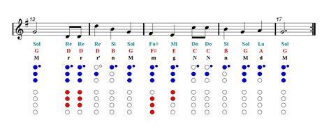 HAPPY BIRTHDAY Recorder Sheet music | Easy Music