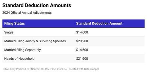 Standard Home Office Deduction 2024 Married - Aida Loreen