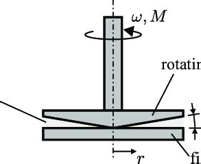 4: Cone-plate viscometer. | Download Scientific Diagram