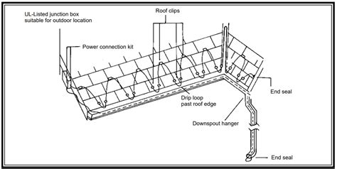 Using Self-Regulating Heating Cable for Roof and Gutter Ice Dam Prevention