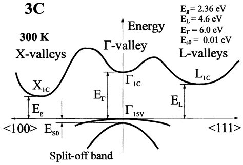 Silicon Carbide Unit Cell