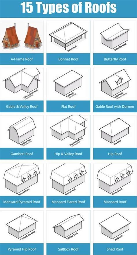 Gallery of 26 Handy Architecture Cheat Sheets - 26 | Mansard roof, Roof design, Roof truss design