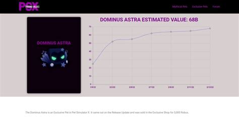 Pet Simulator X Value List in Gems (November 2023) - Quretic