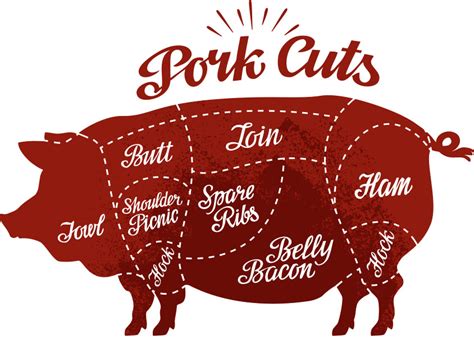 ABC’s of Pork Butt & Shoulder | Three Little Pigs BBQ Rubs & Sauces