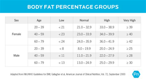 Free Body Fat Calculator from Precision Nutrition