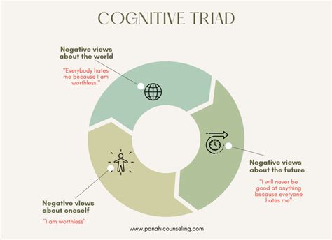 What is Cognitive Behavior Therapy (CBT)? A Comprehensive Guide