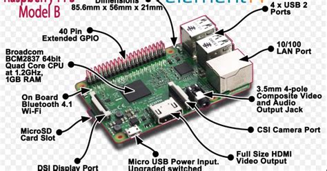 Raspberry Pi 3: Raspberry Pi 3 - Components/Parts diagram.