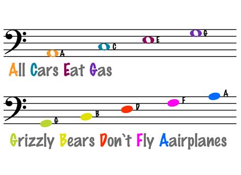 Music Notes Names Bass Clef | Bass Clef Notes