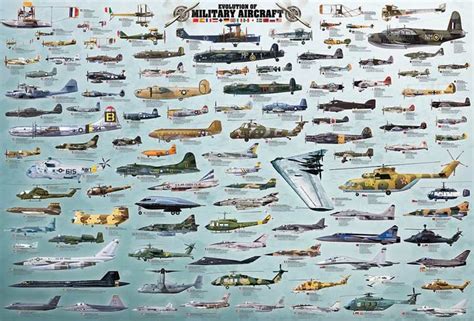 Evolution of Military Aircraft, 2000 Pieces, Eurographics | Puzzle ...