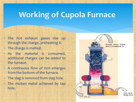 Schematic Diagram Of Cupola Furnace - Circuit Diagram