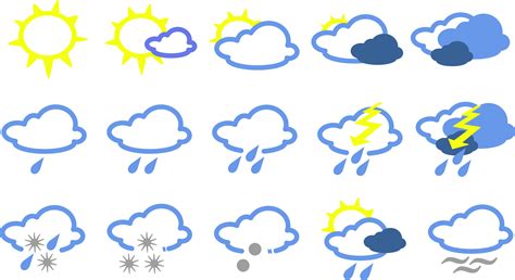 Weather Symbols Meaning - ClipArt Best
