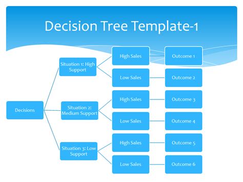 Decision Tree Template-1 | Garten