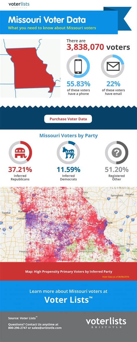 Missouri Voter List™ Update Now Available