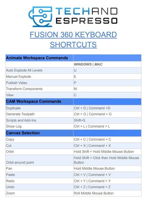 Fusion 360 Keyboard Shortcuts