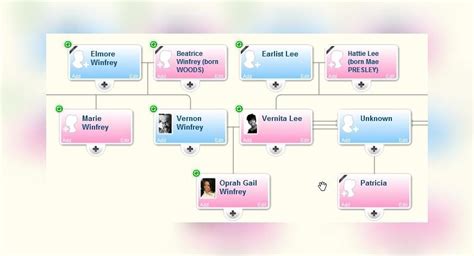 Oprah Winfrey Family Tree