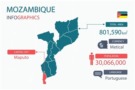 Mozambique map infographic elements with separate of heading is total areas, Currency, All ...