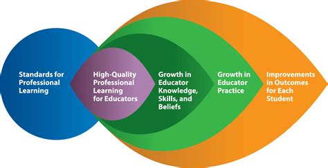 How standards lead to change - Standards 2022