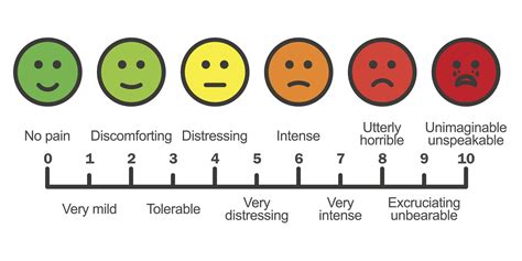 What is a Pain Scale?