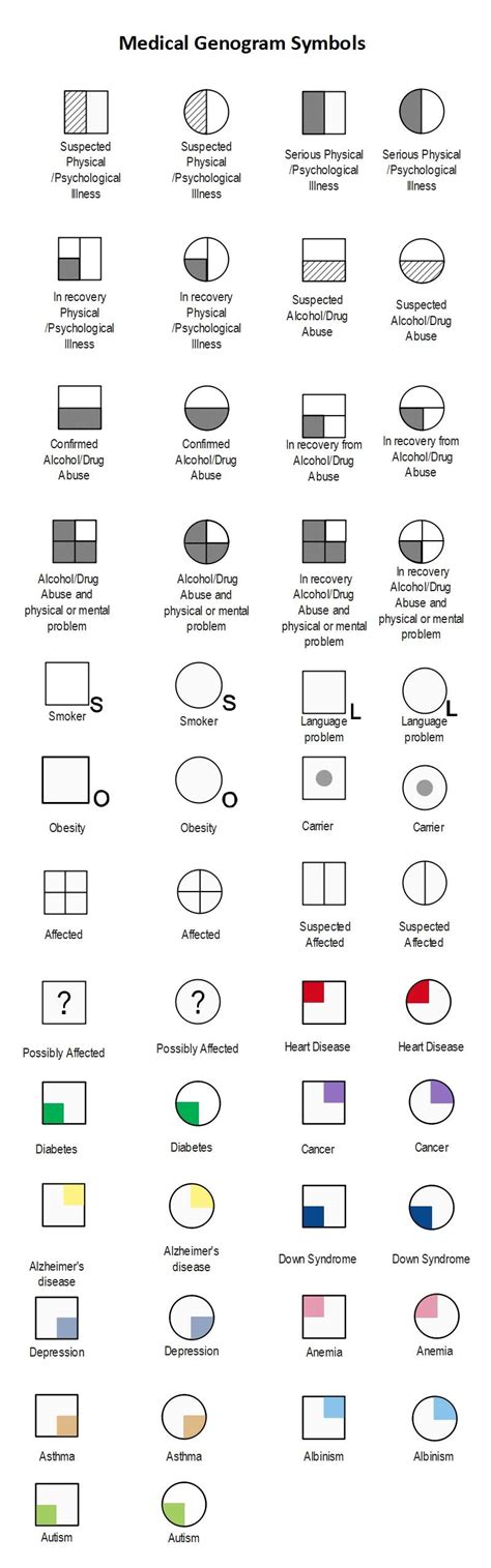 Genogram Symbols and Meanings | EdrawMax Online