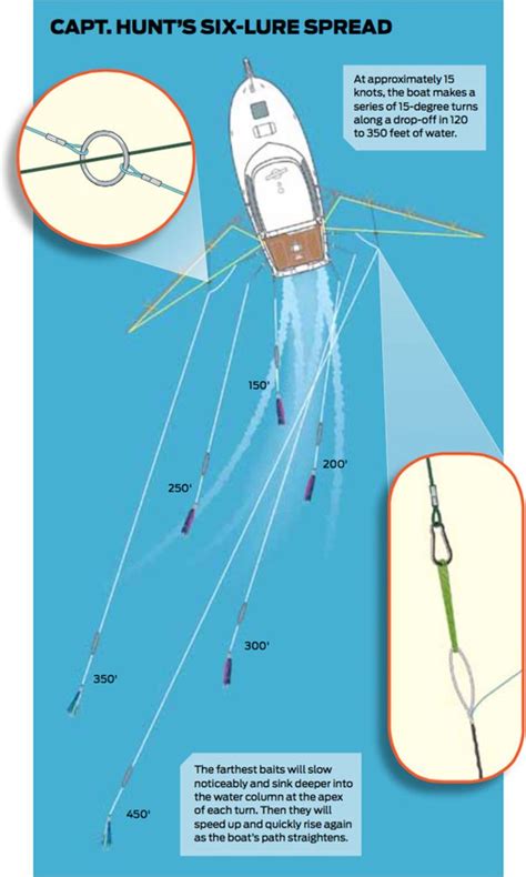 Pin on fishing tips