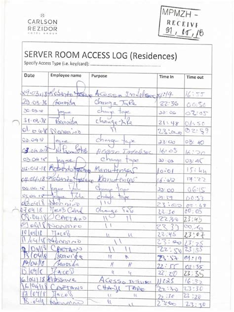 Access Server Room Log Residences 03-05-2018 | PDF