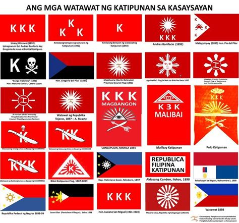 katipunan flags | Graphic design logo, Filipino culture, Baybayin