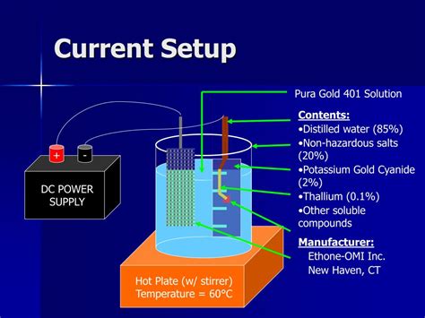 PPT - Electroplating PowerPoint Presentation, free download - ID:3733316