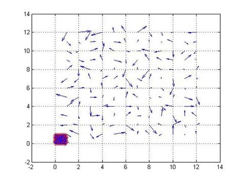 MATLAB VECTOR FIELD PLOTS - Computational Fluid Dynamics is the Future