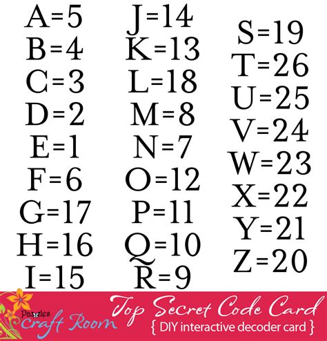 Top Secret Code Card - Pazzles Craft Room | Alphabet code, Writing code ...