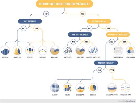 How to Choose the Right Chart Type [Infographic] | ActiveWizards: data ...