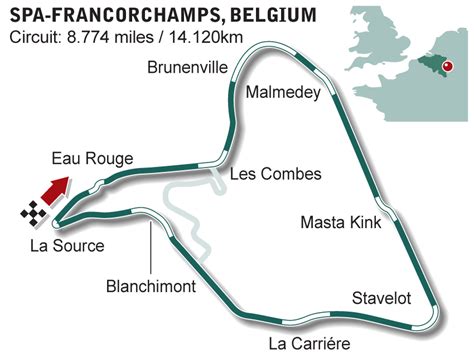 Belgian Grand Prix | Spa-Francorchamps - Circuit | ESPN F1