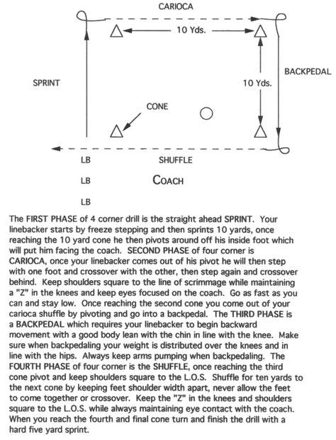 23 Linebacker drills ideas | football drills, youth football, drill