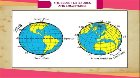 The Globe: Latitudes and Longitudes class-6 - YouTube