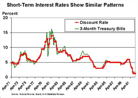 Average Short Term Loan Interest Rate In California in KY - bankofamericacashloans