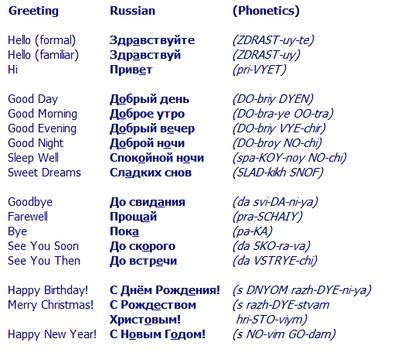 English//Russian: Salutations and Basic Phrases - polyglotism made simple