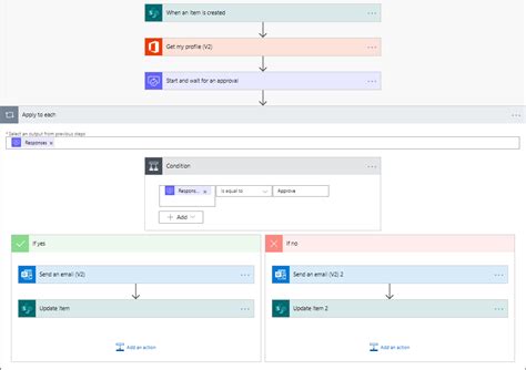 Power Automate Get Flow Status - Templates Sample Printables