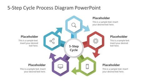 Process Cycle Diagram Templates for PowerPoint & Presentations Slides