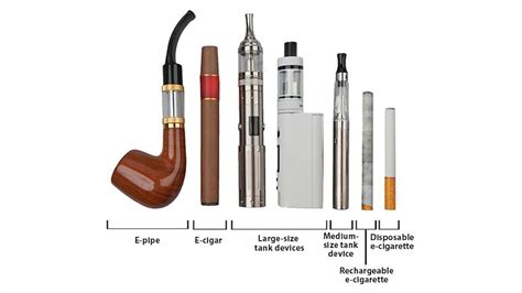 E-Cigars Or Electronic Cigarettes (A New Fashion Leading To A Dangerous ...