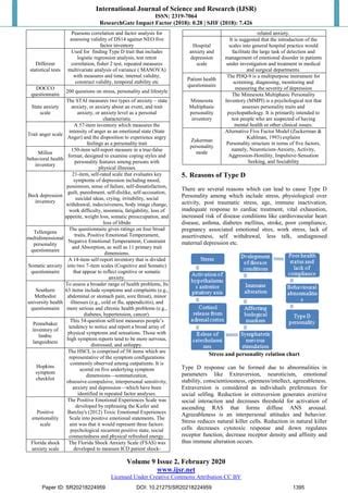 Type d ijsr publication | PDF