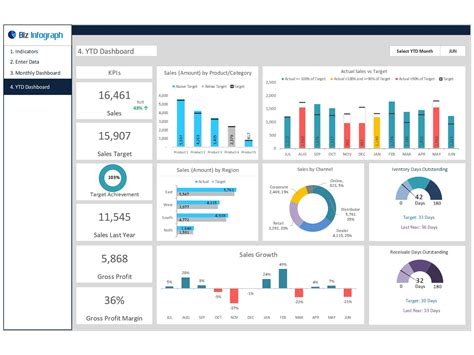 Sales Dashboard Templates | 30+ Charts & Dashboards | Biz Infograph