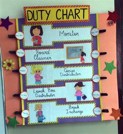 duty chart for class Soft Board Decoration, School Board Decoration, Class Decoration, School ...