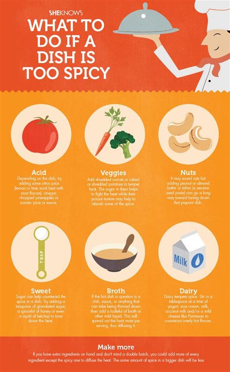 27 Diagrams That Make Cooking So Much Easier | Spicy recipes, Fun ...