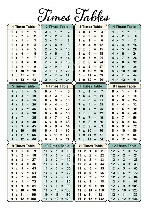 Times Table Chart Printable Digital Files A1, A2, A3, A4 Multiplication ...