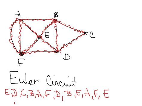 Euler Circuit Example | Math | ShowMe