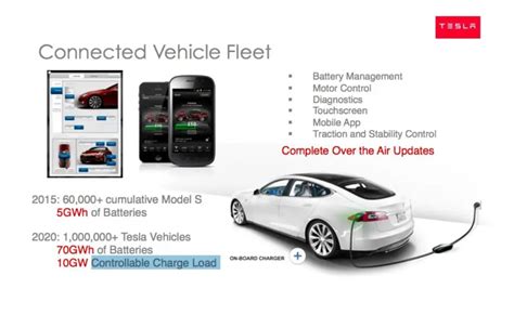 Tesla Bidirectional Charging: The Mystery Unveiled of Tesla's Game-Changing Battery Tech Feature ...